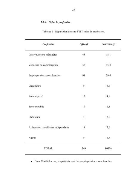 ASPECTS EPIDEMIOLOGIQUES DES IST/SIDA DANS LE ...