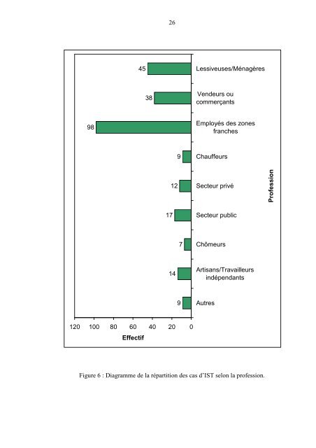 ASPECTS EPIDEMIOLOGIQUES DES IST/SIDA DANS LE ...