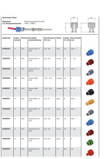 Page 1 Artikel-Nr.: Liefer- Version Hersteller Durchmesser Farbe ...