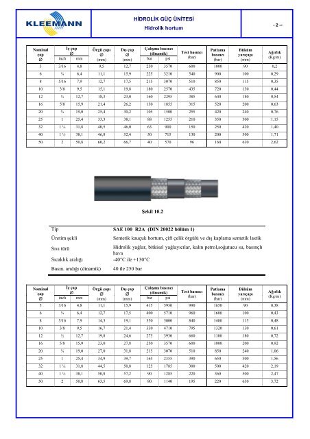 10. Hidrolik hortum - KLEEMANN