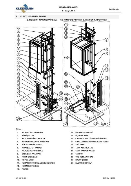 FlexyLift montaj klavuzu.pdf - KLEEMANN