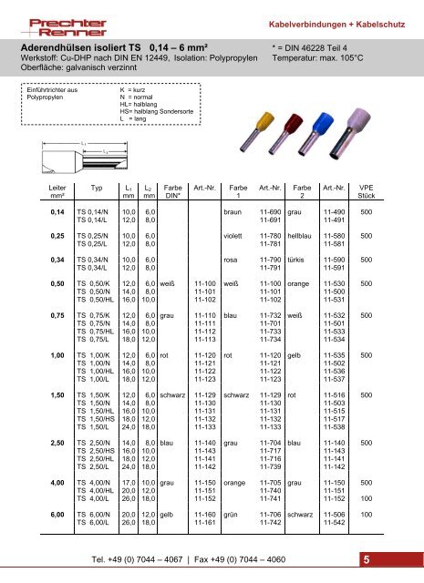 Aderendhülsen isoliert TS 0,14 – 6 mm² - Prechter + Renner GmbH