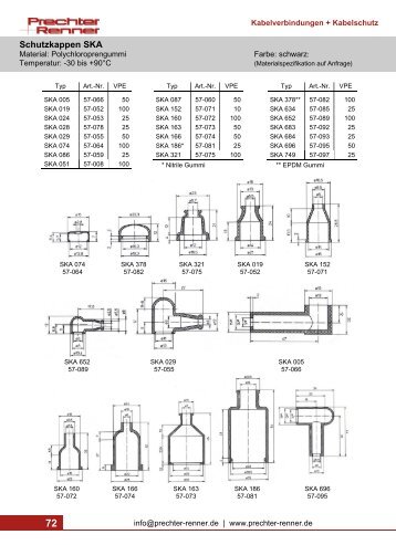 72 - Prechter + Renner GmbH