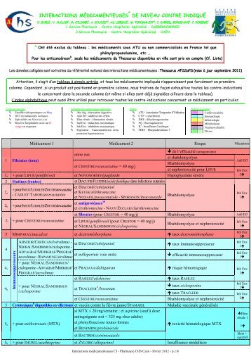 Tableau de surveillance des contre indications - OMéDIT Basse ...