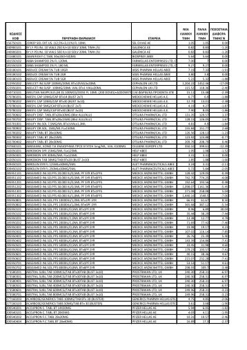 ÎºÏÎ´Î¹ÎºÎ¿Ï ÎµÎ¿Ï ÏÎµÏÎ¹Î³ÏÎ±ÏÎ· ÏÎ±ÏÎ¼Î±ÎºÎ¿Ï ÎµÏÎ±Î¹ÏÎµÎ¹Î± Î½ÎµÎ± ... - Europharmacy