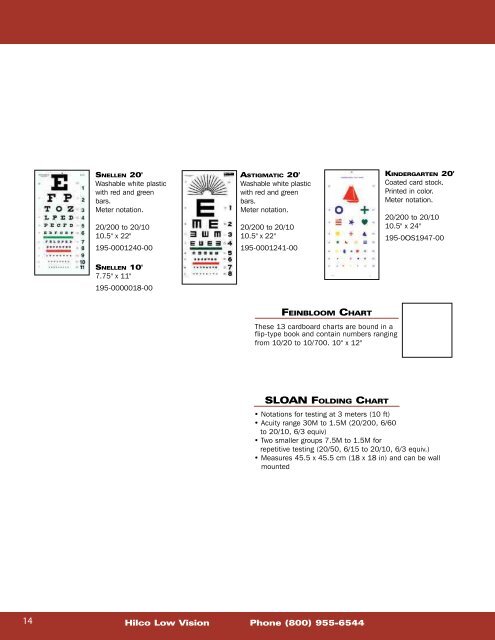 Vision Chart Numbers