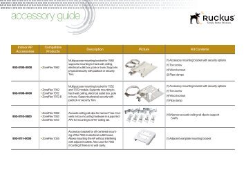 accessory guide - CB Networks