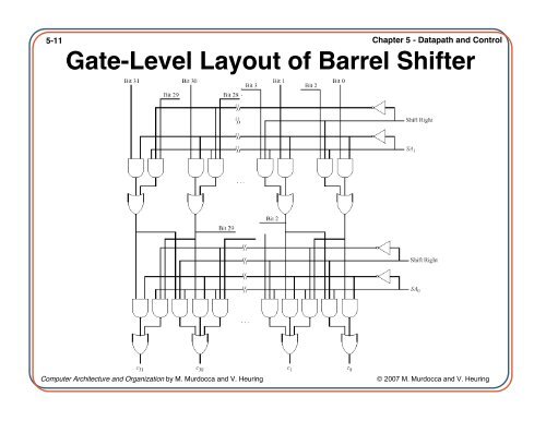 Computer Architecture and Organization Chapter 5 ... - IIUSA