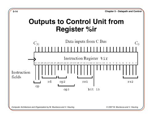 Computer Architecture and Organization Chapter 5 ... - IIUSA