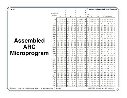 Computer Architecture and Organization Chapter 5 ... - IIUSA