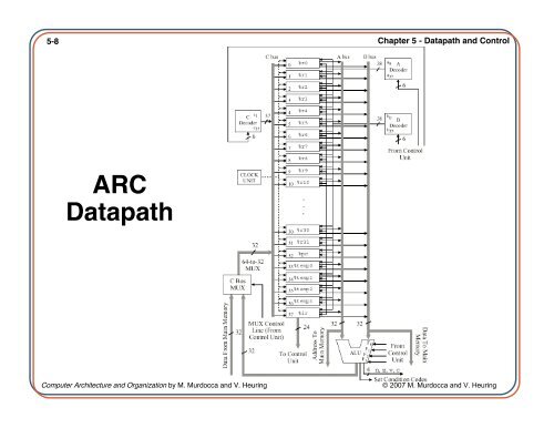 Computer Architecture and Organization Chapter 5 ... - IIUSA