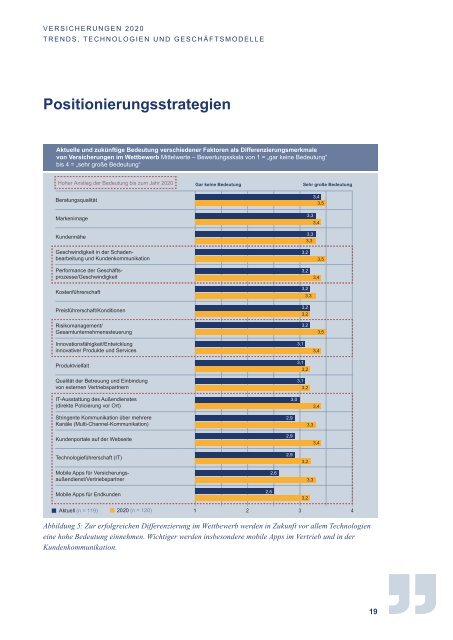 Lünendonk® Trendstudie