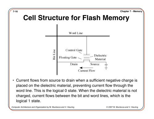Computer Architecture and Organization Chapter 7 â Memory - IIUSA