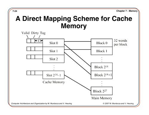 Computer Architecture and Organization Chapter 7 â Memory - IIUSA