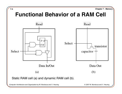 Computer Architecture and Organization Chapter 7 â Memory - IIUSA