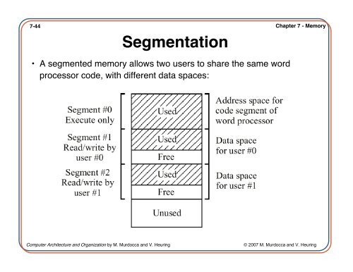 Computer Architecture and Organization Chapter 7 â Memory - IIUSA