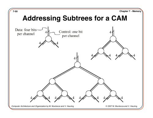 Computer Architecture and Organization Chapter 7 â Memory - IIUSA