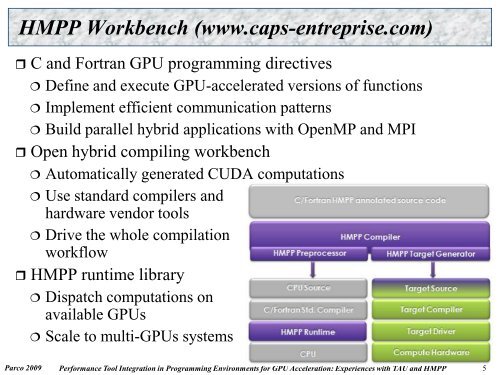 Performance Tool Integration in Programming Environments for ...