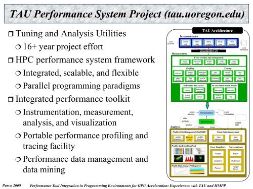 Performance Tool Integration in Programming Environments for ...