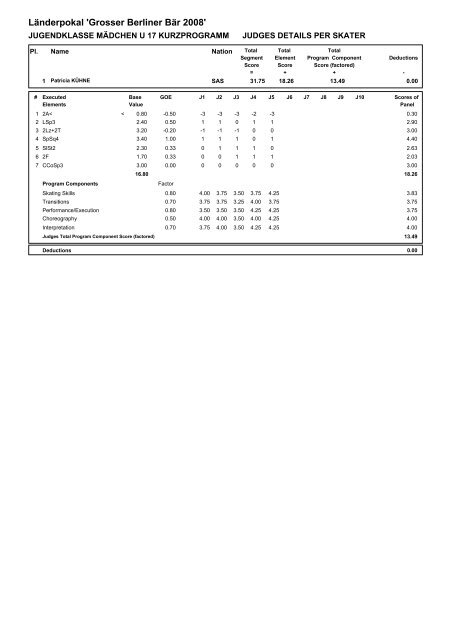 LÃ¤nderpokal 'Grosser Berliner BÃ¤r 2008' - Dresdner Eislauf-Club eV