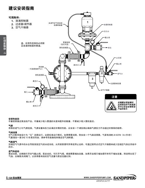 S20 å