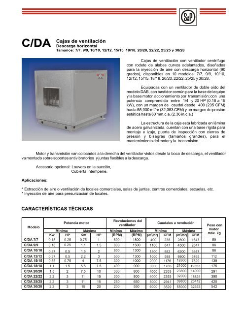 C/DA Cajas de ventilación CARACTERÍSTICAS TÉCNICAS - movaria