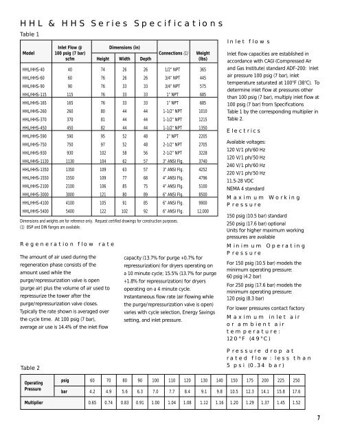 Secador Disecante - HHL Serie.pdf - remco srl