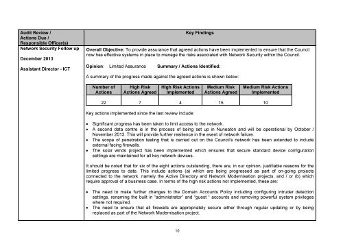 Half Year Internal Audit Progress Report PDF 149 KB