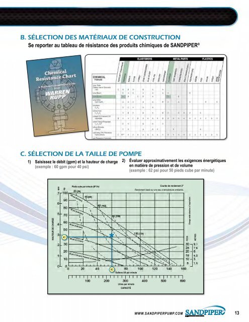 bien davantage de solutions qu'une seule