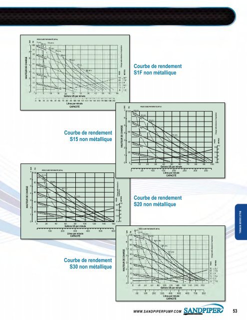 bien davantage de solutions qu'une seule