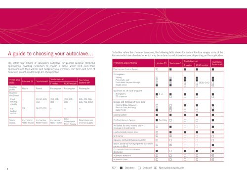 Laboratory Autoclave Literature (all ranges) - LTE Scientific Ltd