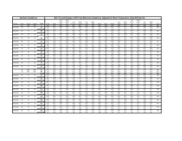 Appendix A: Data Tables - APACS from Argon Air