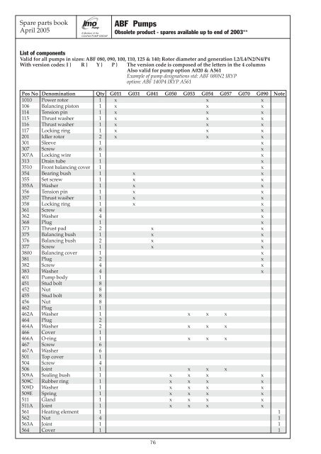 Spare Parts Book - IMO