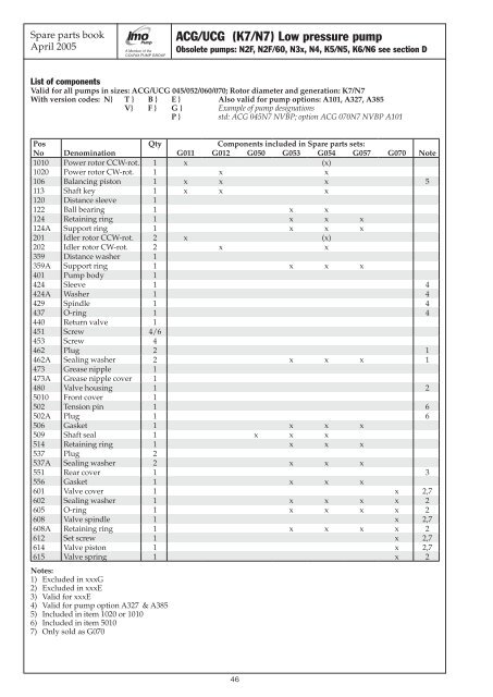 Spare Parts Book - IMO