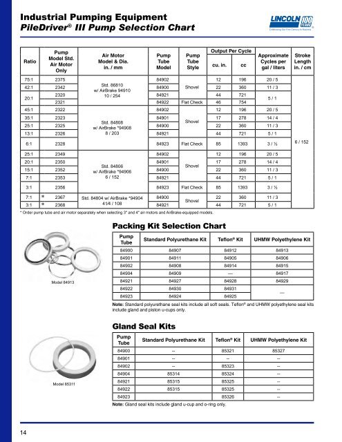 Pump Material Selection Chart