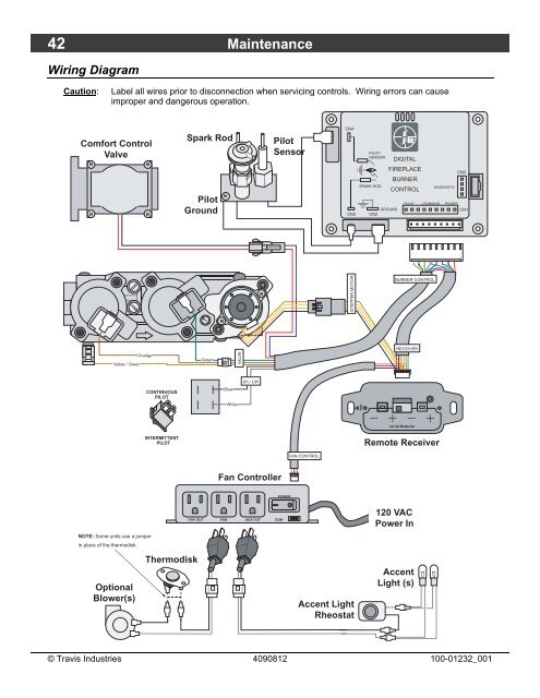 DVS GSR Insert Owner's Manual - Travis Industries Dealer Services ...