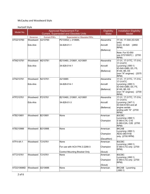 Application Chart - Aircraft Spruce