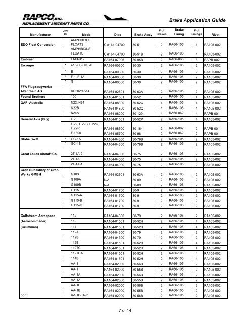 Rapco Brake Lining Chart