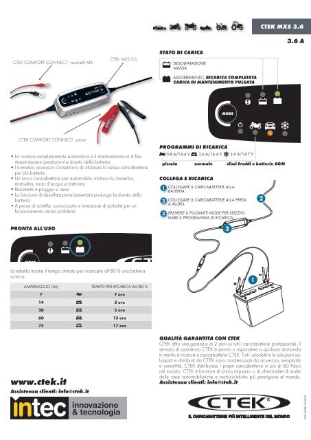 Scheda tecnica MXS 3.6 - Ctek