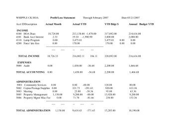 profit loss statement whipple creek hoa