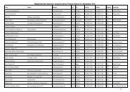 Mitgliederliste ansehen / ausdrucken im Format A4