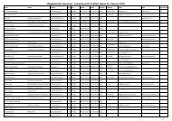 Mitgliederliste Gewerbe- Industrieverein Pratteln Stand 02. Februar ...