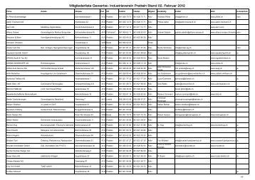 Mitgliederliste Gewerbe- Industrieverein Pratteln Stand 02. Februar ...