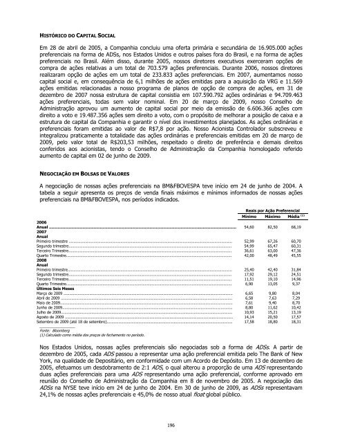 Prospecto Definitivo de DistribuiÃ§Ã£o PÃºblica PrimÃ¡ria de ... - Citibank