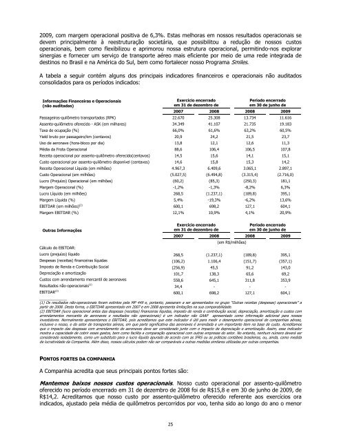 Prospecto Definitivo de DistribuiÃ§Ã£o PÃºblica PrimÃ¡ria de ... - Citibank