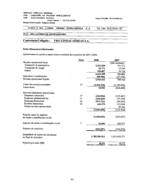 Prospecto Definitivo de DistribuiÃ§Ã£o PÃºblica PrimÃ¡ria de ... - Citibank