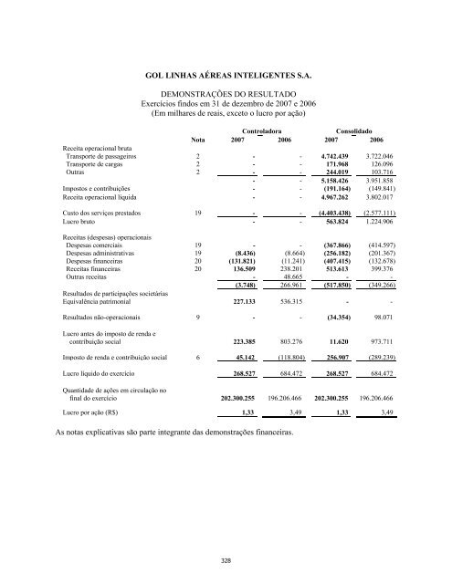 Prospecto Definitivo de DistribuiÃ§Ã£o PÃºblica PrimÃ¡ria de ... - Citibank