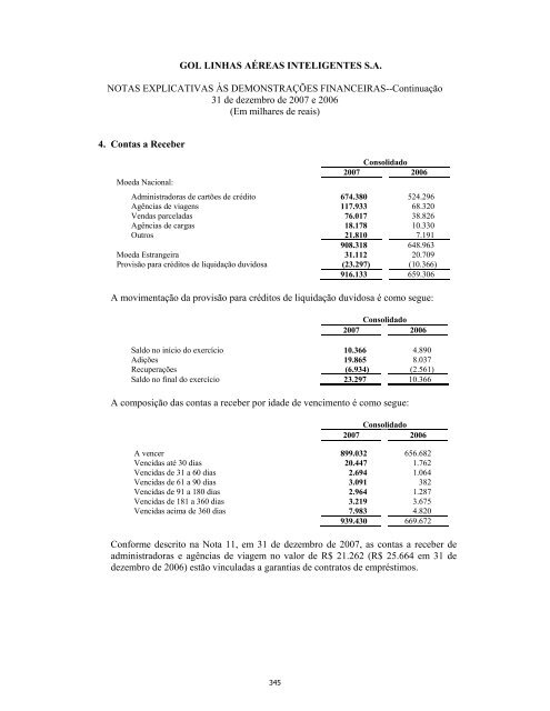 Prospecto Definitivo de DistribuiÃ§Ã£o PÃºblica PrimÃ¡ria de ... - Citibank