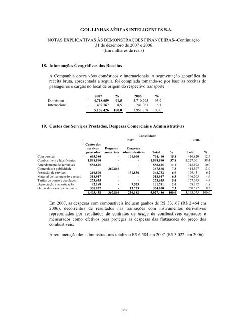 Prospecto Definitivo de DistribuiÃ§Ã£o PÃºblica PrimÃ¡ria de ... - Citibank