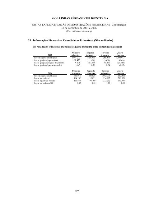 Prospecto Definitivo de DistribuiÃ§Ã£o PÃºblica PrimÃ¡ria de ... - Citibank